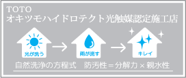 TOTO ハイドロテクト光触媒