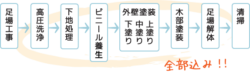 外壁塗装　横浜市